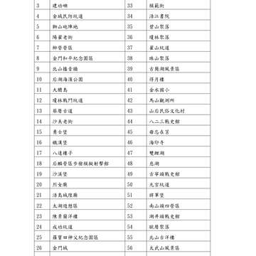金門縣政府觀光處語音導覽牌點位