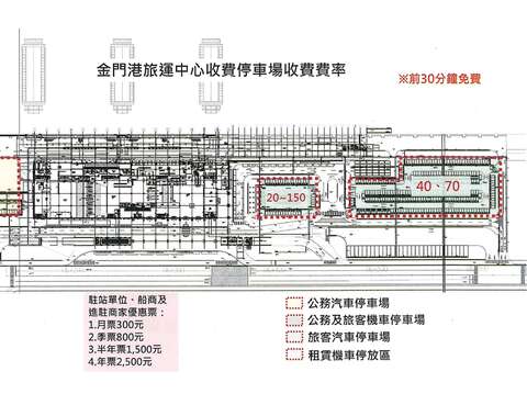 4.收費停車場收費費率