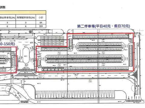 5.收費停車場收費費率2