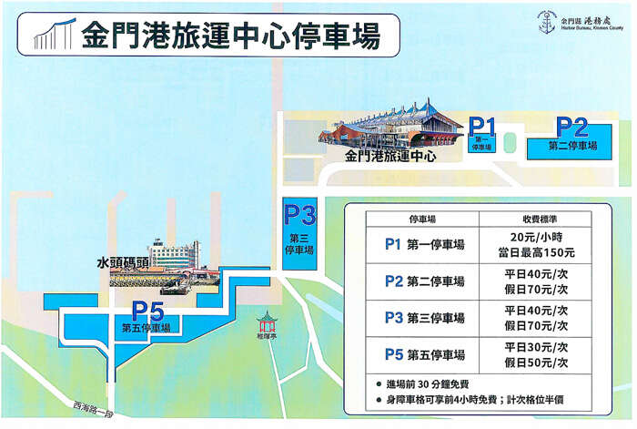 旅運大樓二月期間停車免費，三月開始將收費，並執行三不原則。（港務處提供）