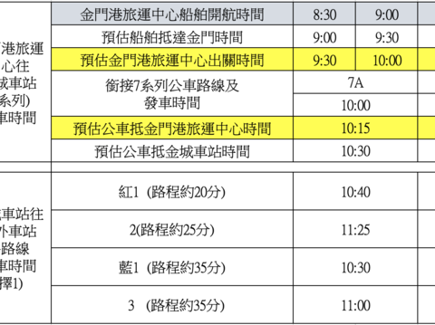 旅運中心往山外