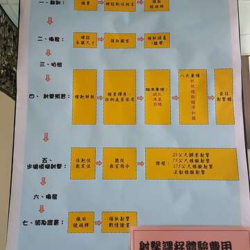 后麟營區步槍模擬射擊館體驗流程