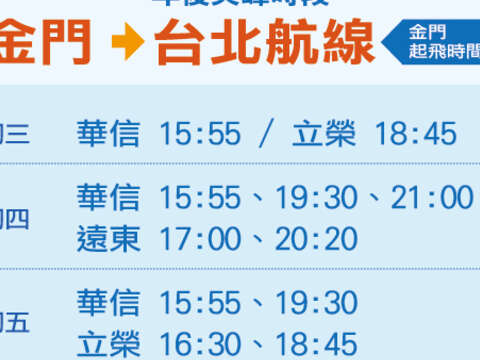 春節第3波加班機-年後尖峰