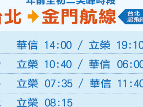 春節第3波加班機-年初二