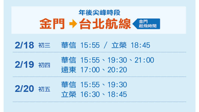 春節第3波加班機-年後尖峰