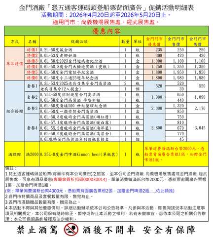 金门酒厂「凭五通客运码头登船票背面广告」促销活动明细表