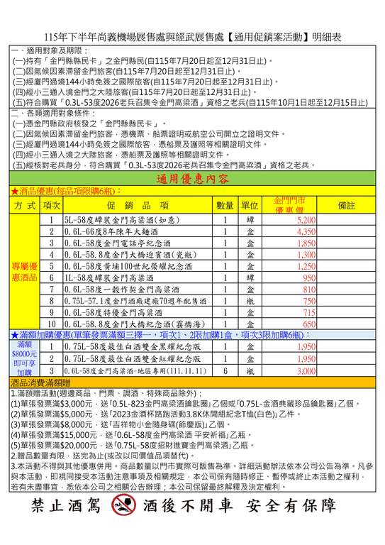115年下半年尚义机场展售处与经武展售处【通用促销案活动】明细表