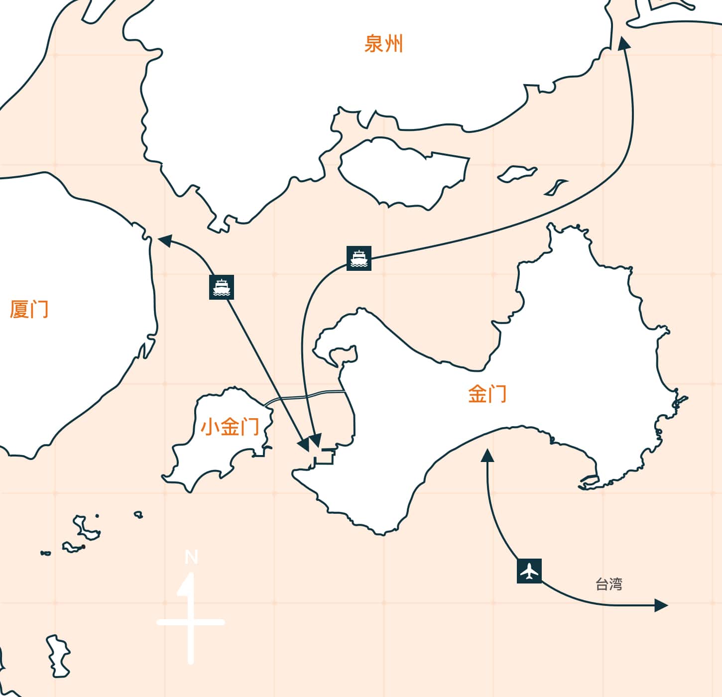 到金门交通
