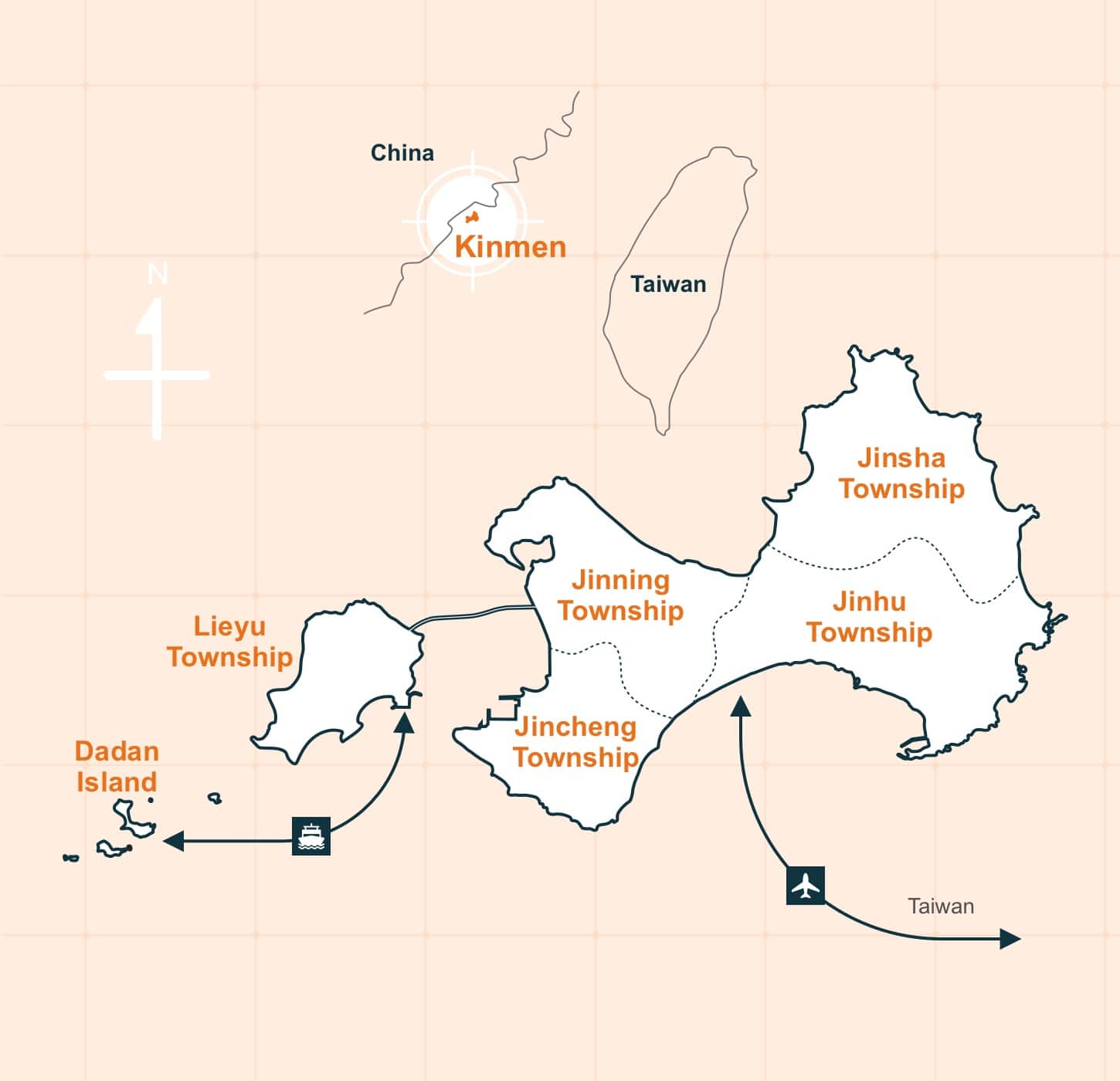 From Taiwan to Kinmen, and between Kinmen islands