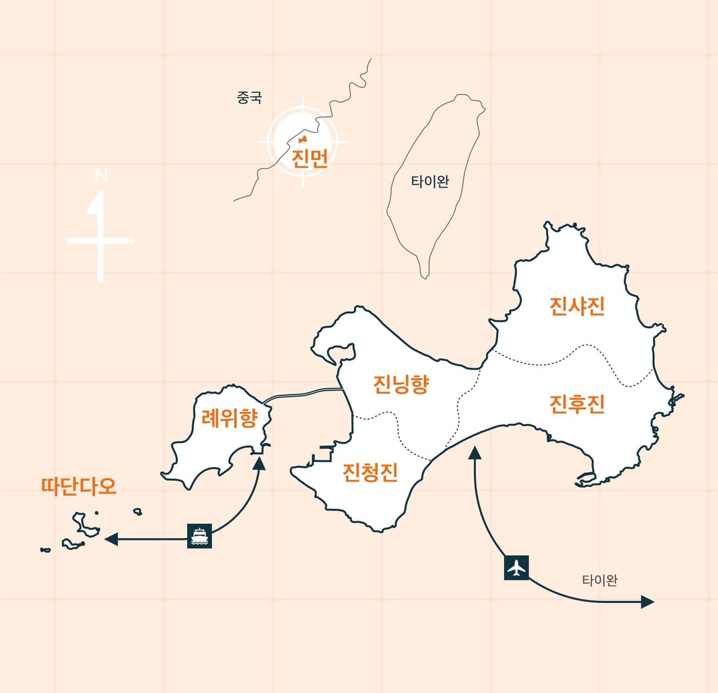 타이완에서 진먼까지 및 진먼 도서간 교통