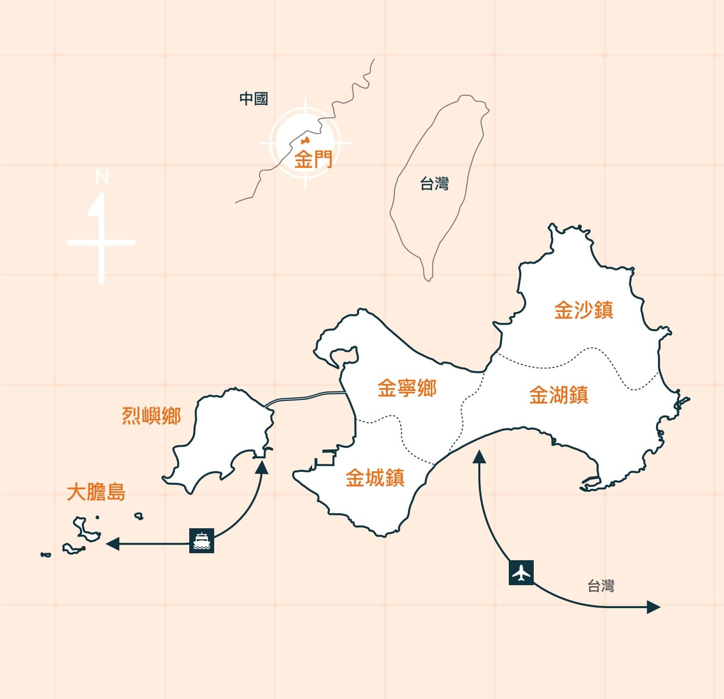 台灣到金門及金門島間交通